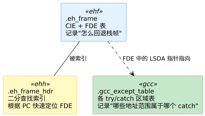 plantuml diagram
