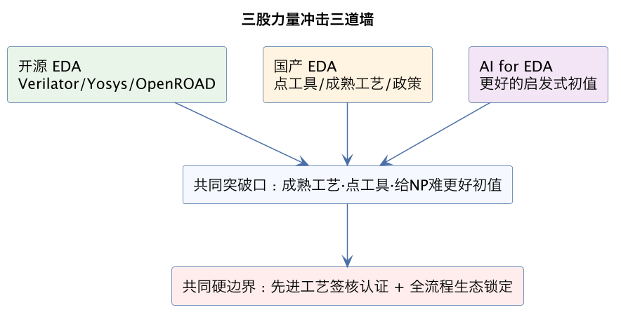 三股力量冲击三道墙(第 10 张) 三股力量冲击三道墙(第 10 张)