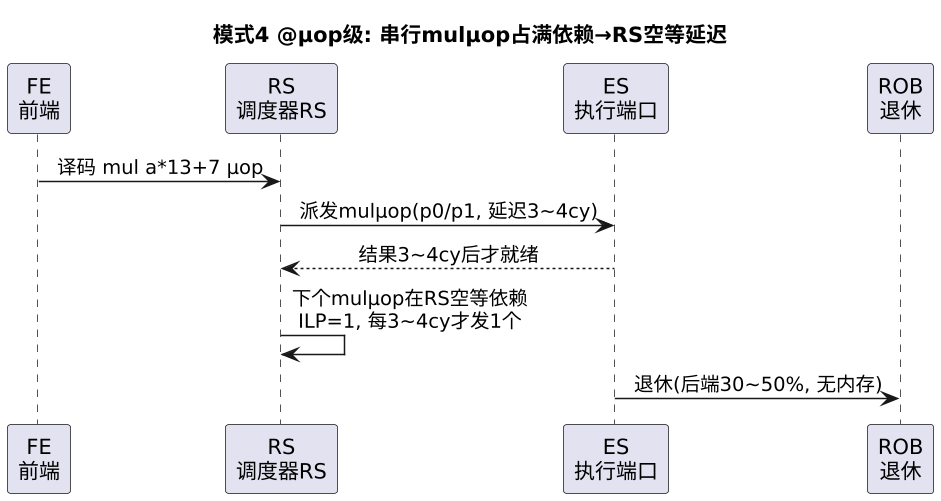 plantuml diagram
