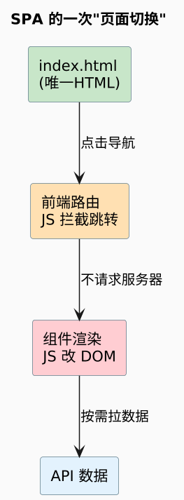 plantuml diagram