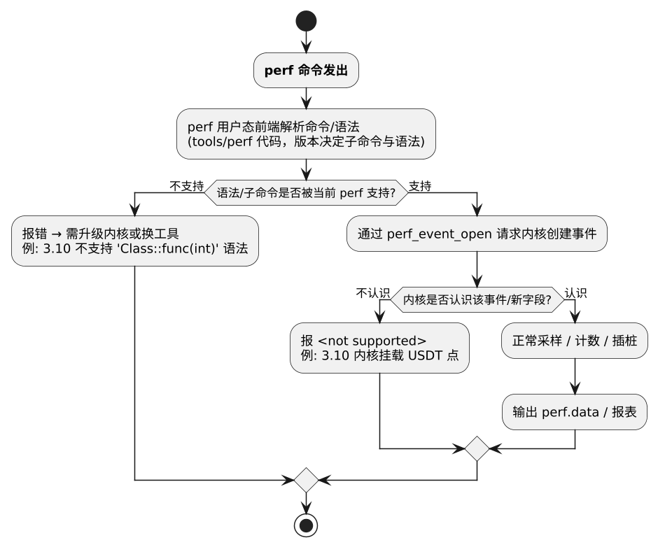 plantuml diagram