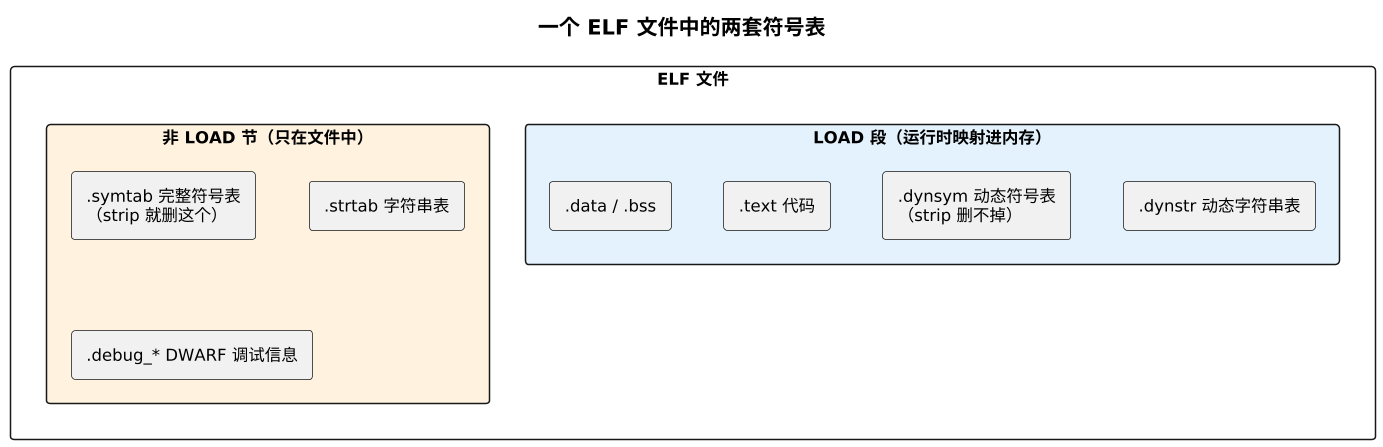 plantuml diagram
