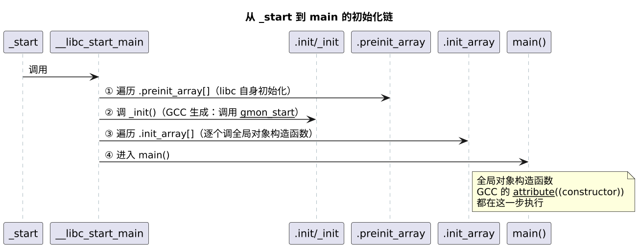 plantuml diagram