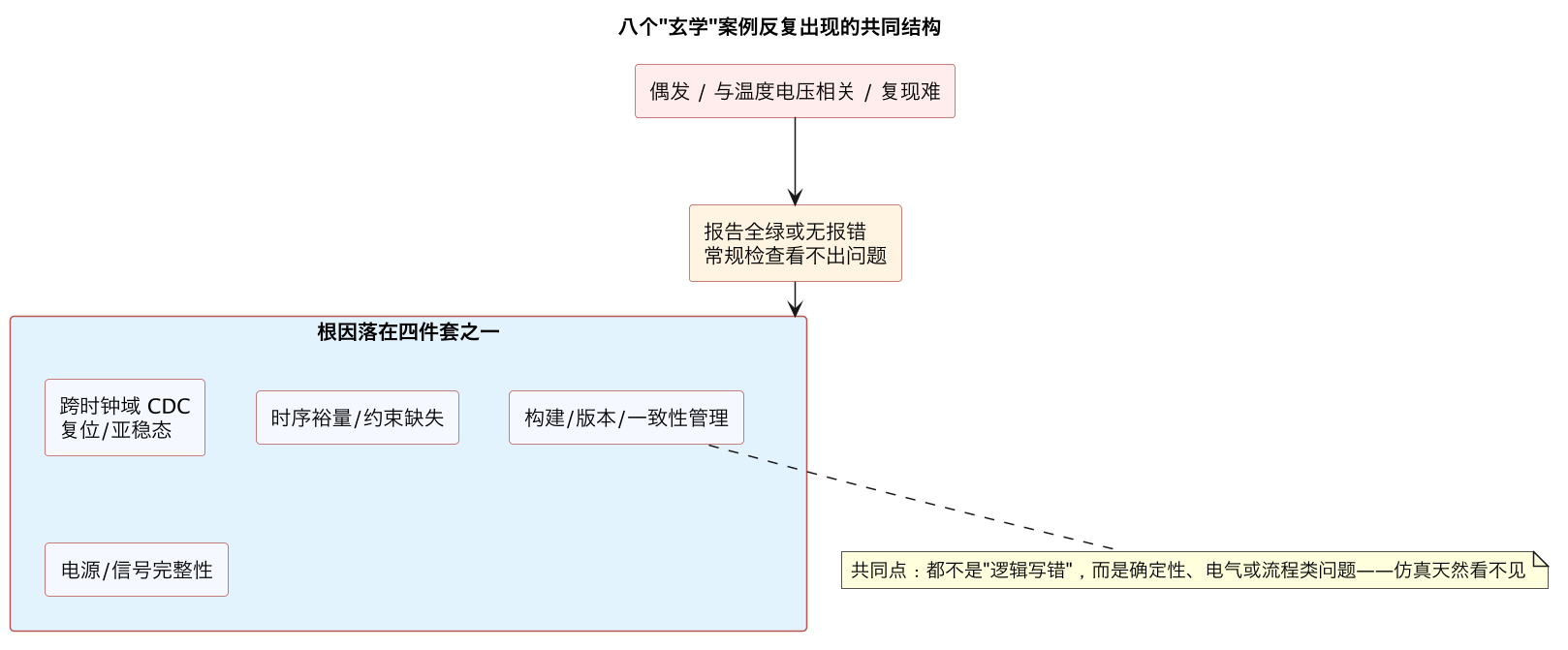 八个"玄学"案例反复出现的共同结构（第 6 张）