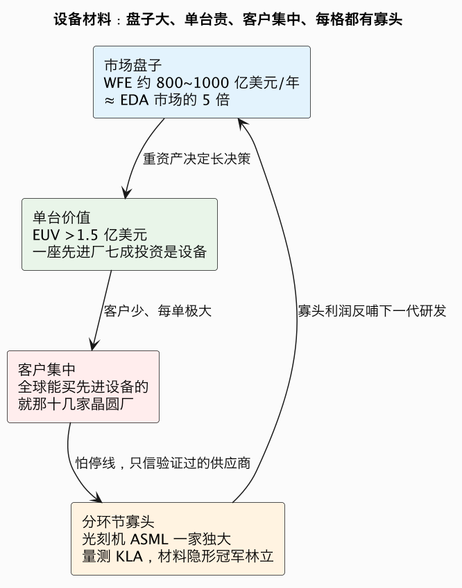 设备材料:盘子大、单台贵、客户集中、每格都有寡头(第 2 张) 设备材料:盘子大、单台贵、客户集中、每格都有寡头(第 2 张)