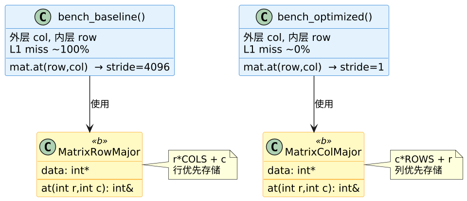 plantuml diagram