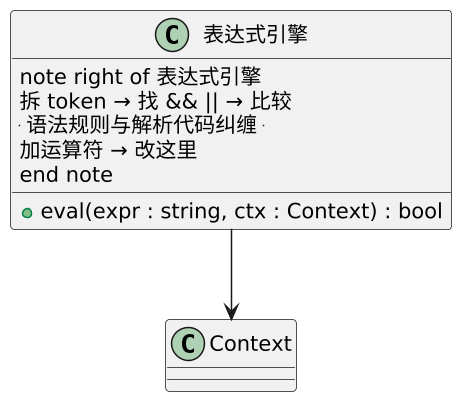 解释器模式（Interpreter）：把"语法规则"变成类 示意图