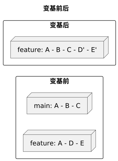 变基前后 变基前后