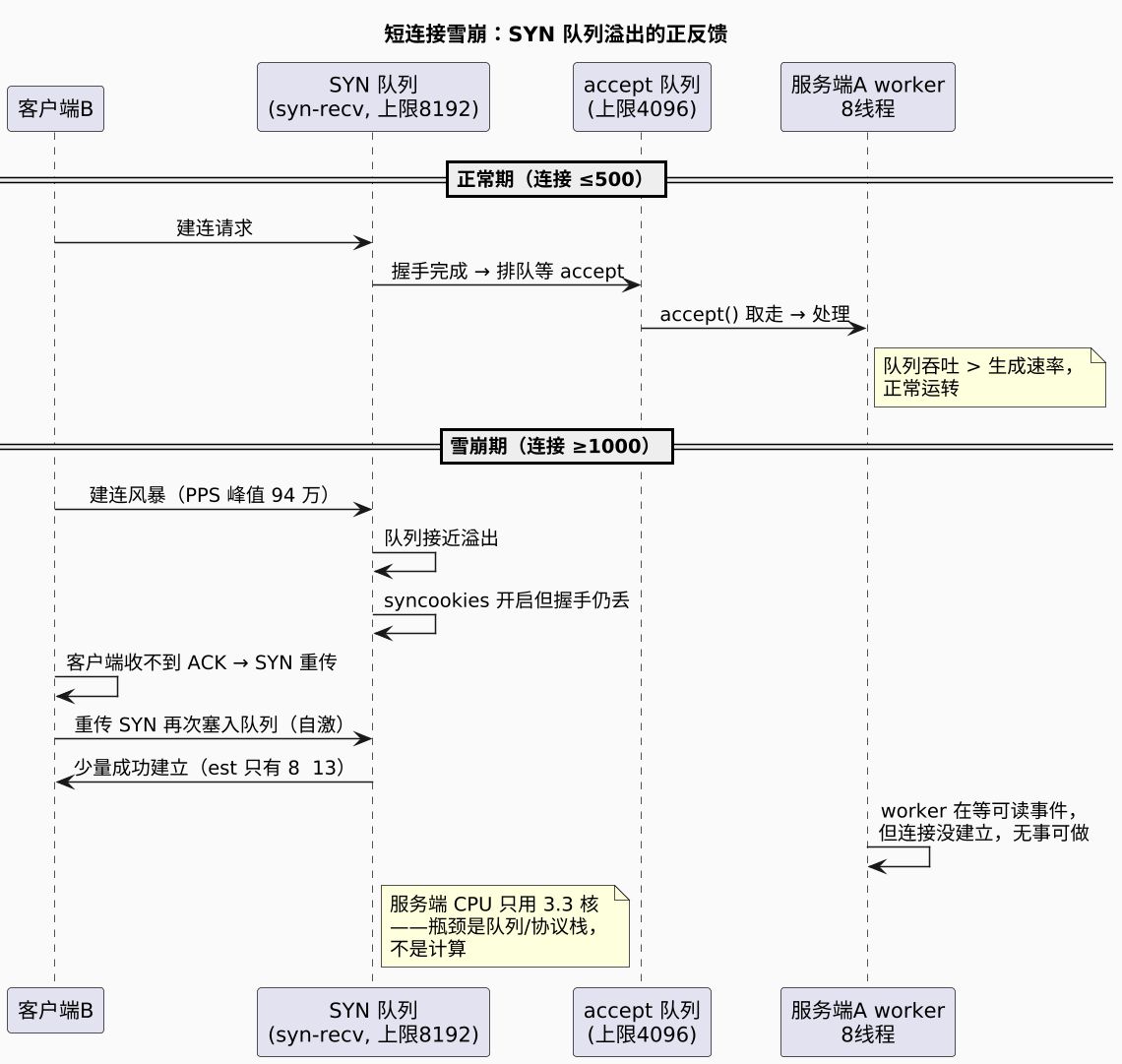plantuml diagram