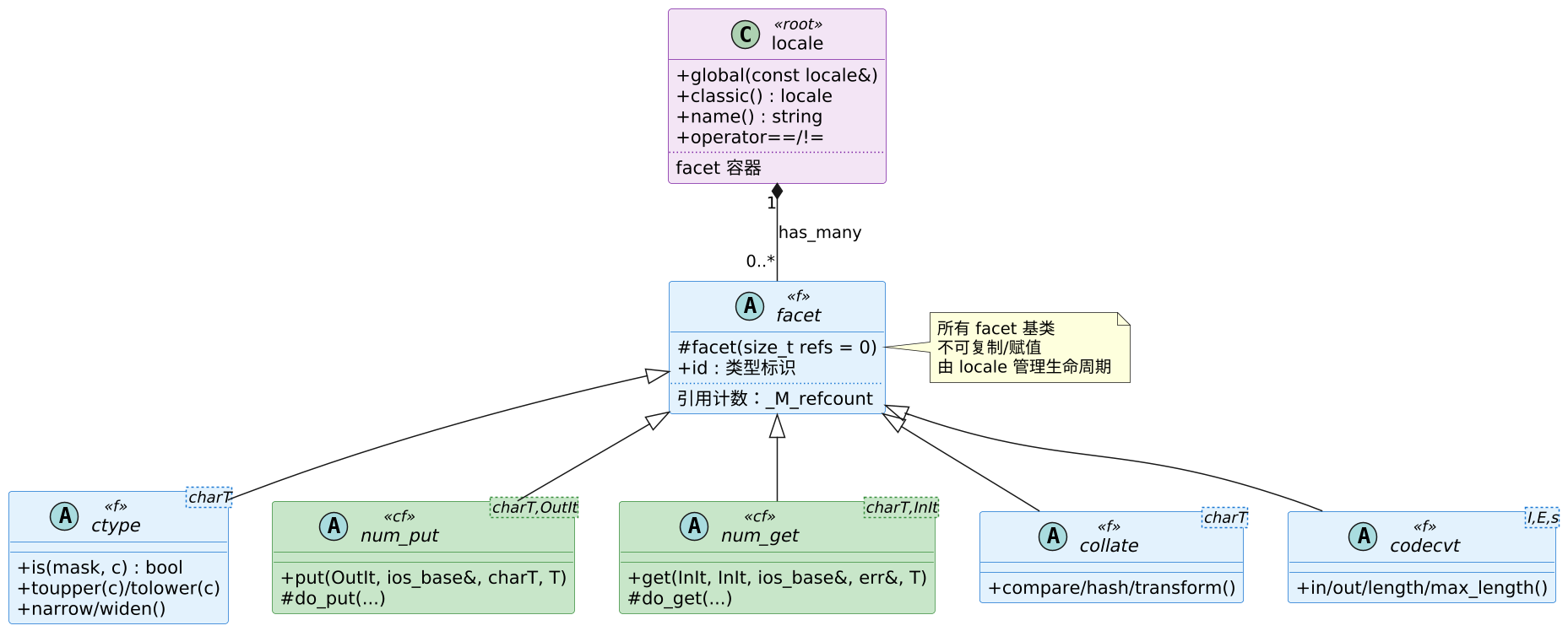plantuml diagram