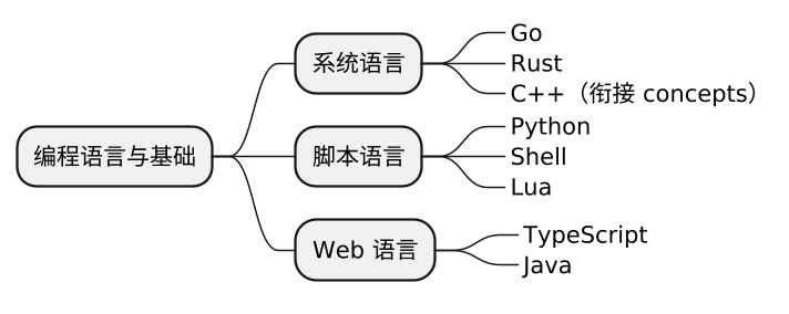 plantuml diagram