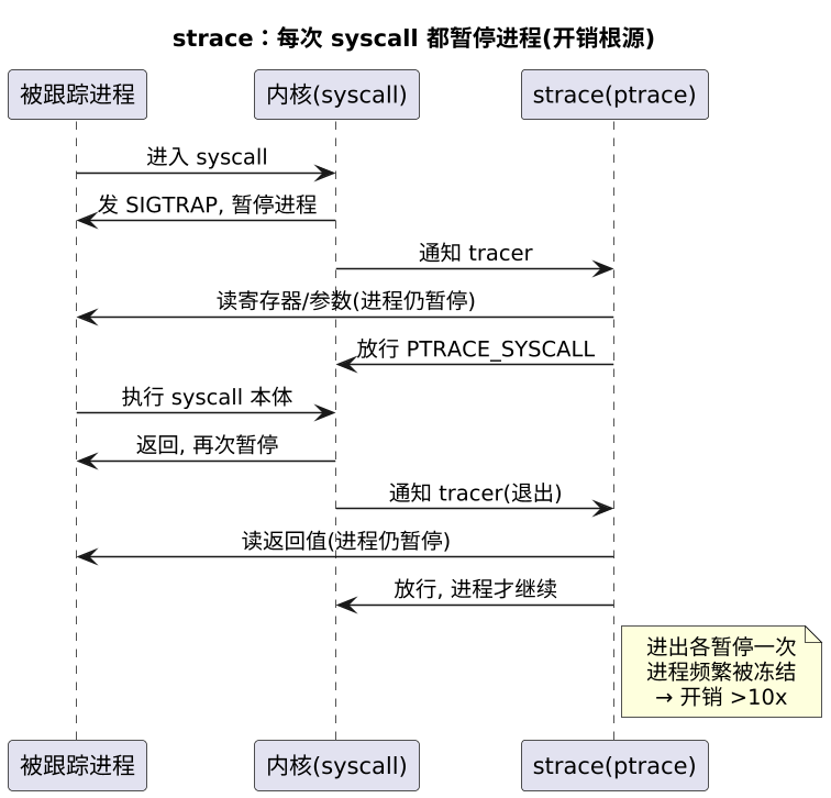 plantuml diagram