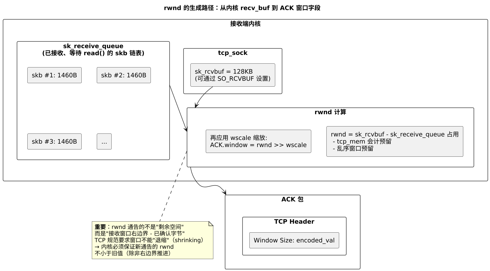 plantuml diagram