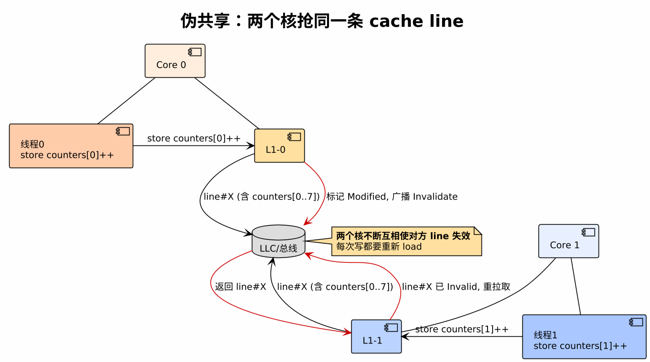 plantuml diagram