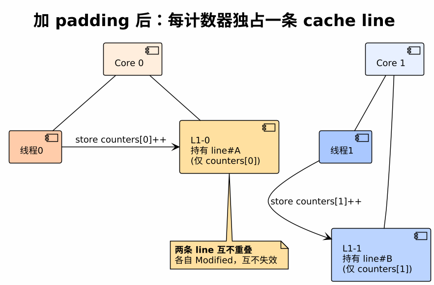 plantuml diagram