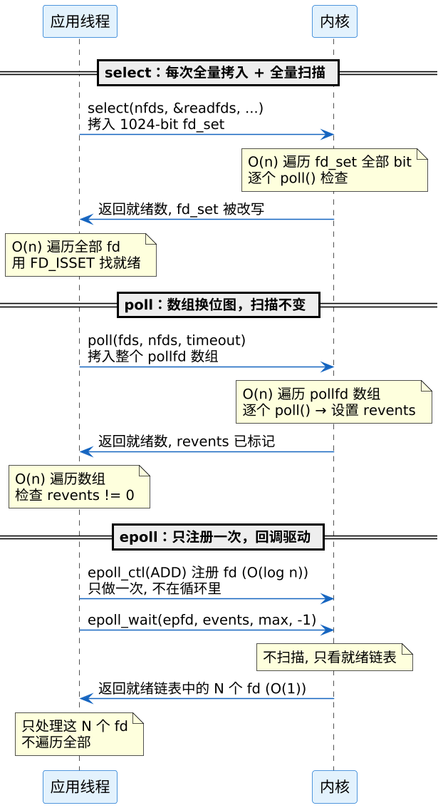plantuml diagram