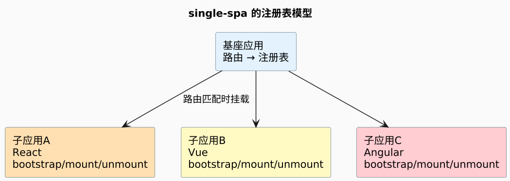 plantuml diagram
