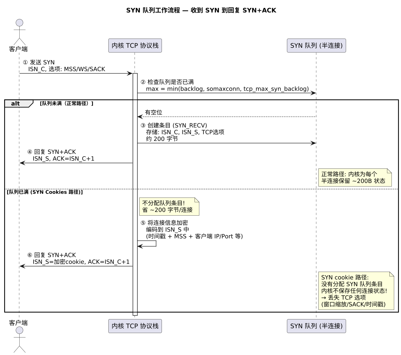 plantuml diagram