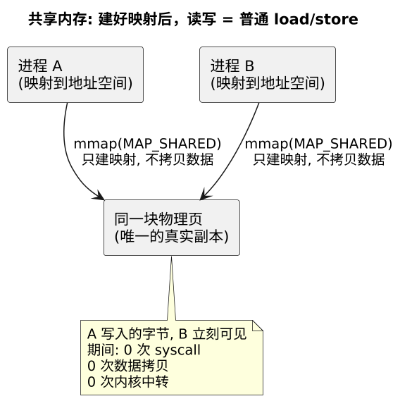 plantuml diagram