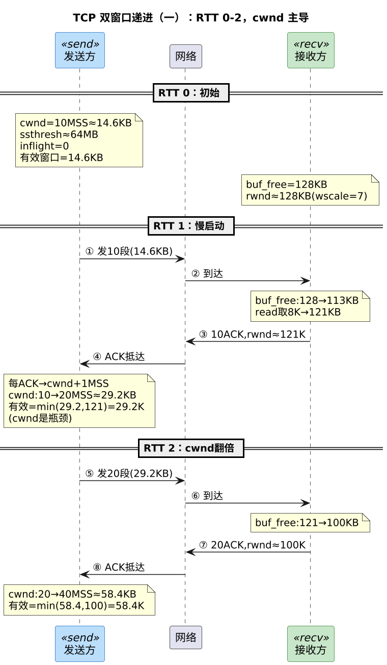 plantuml diagram