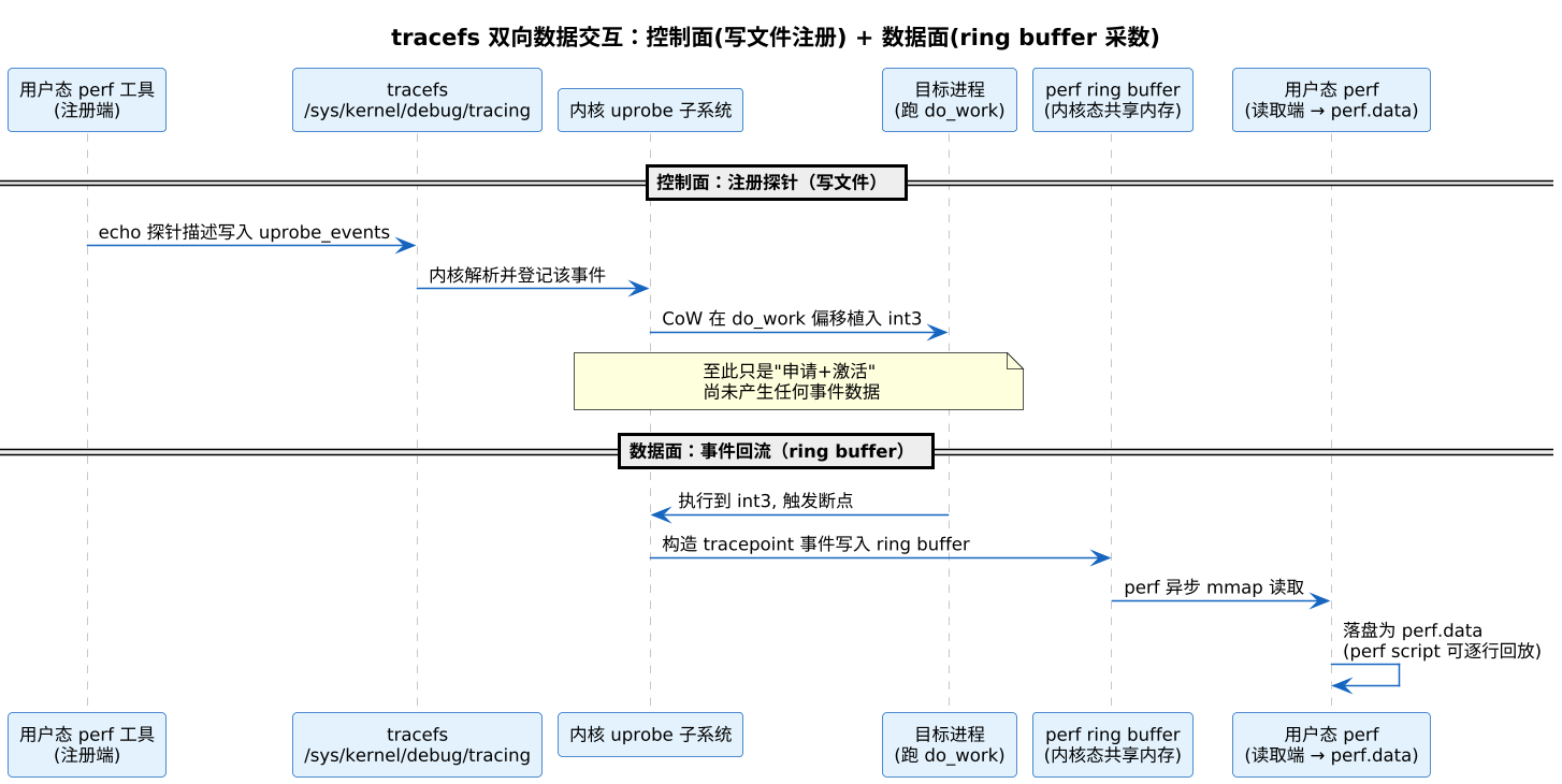 plantuml diagram