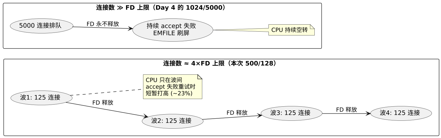 plantuml diagram