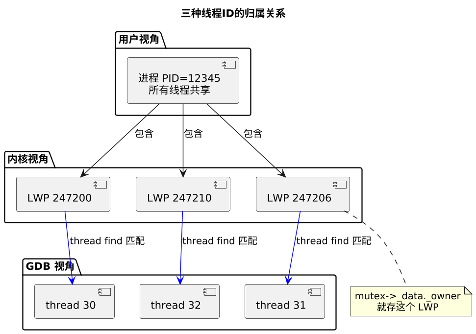 plantuml diagram