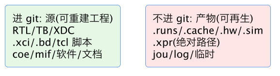 FPGA 进阶 41：工程与 IP 版本管理——让工程可复现、可追溯 示意图（第 2 张）