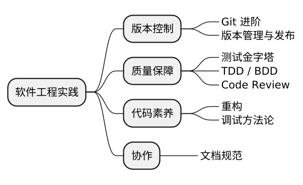 plantuml diagram