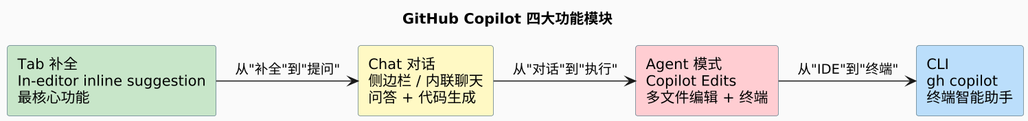 plantuml diagram