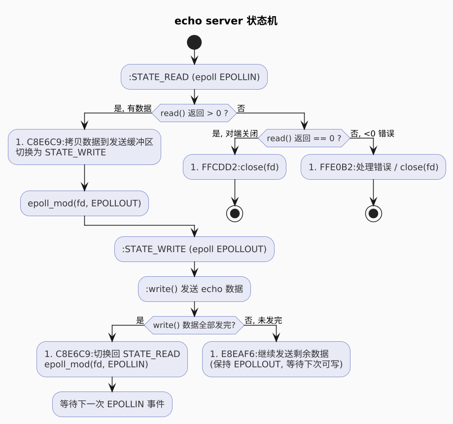 plantuml diagram