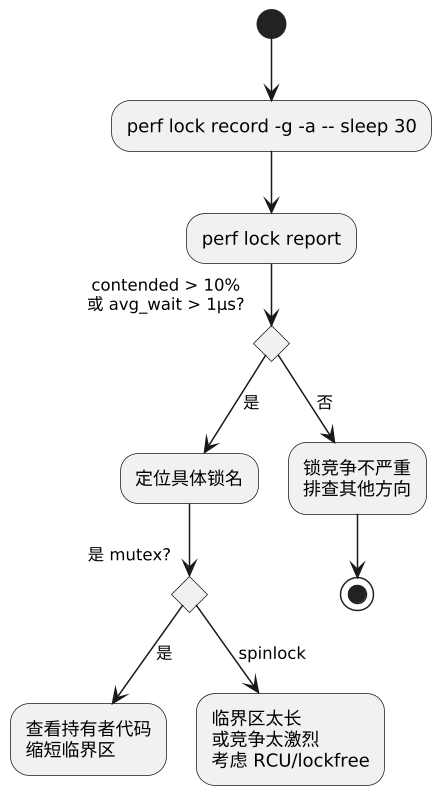 plantuml diagram