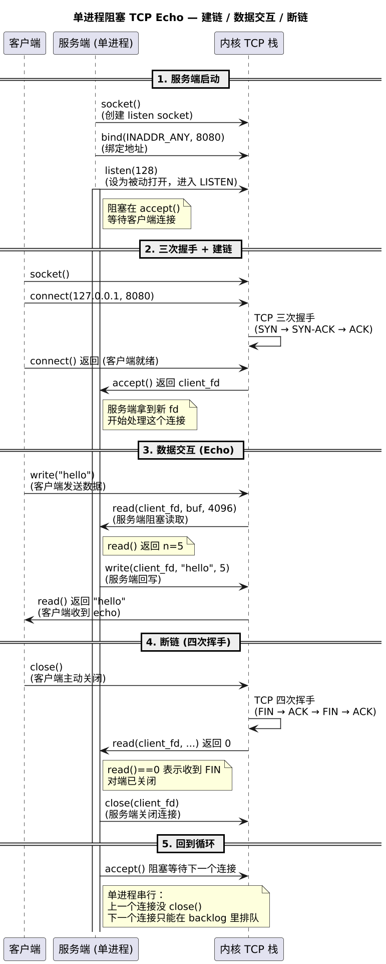 plantuml diagram