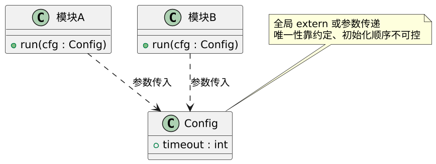 单例模式（Singleton）：全局唯一实例的受控入口 示意图
