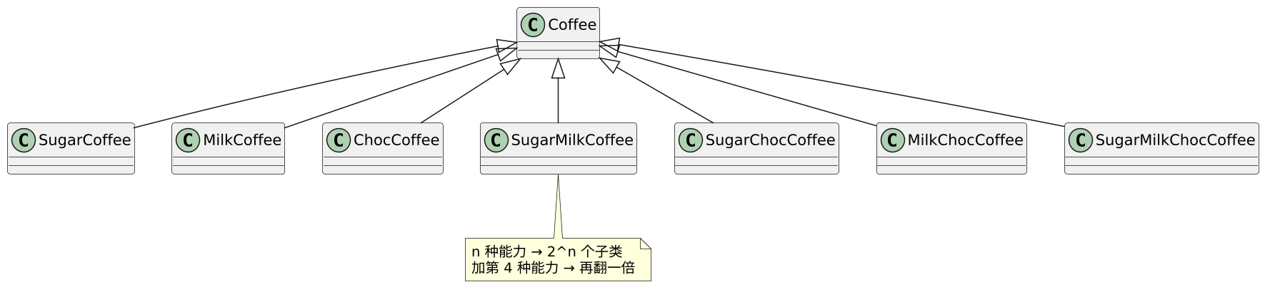 装饰器模式(Decorator):逐层"贴能力",而不是改本尊 示意图 装饰器模式(Decorator):逐层"贴能力",而不是改本尊 示意图