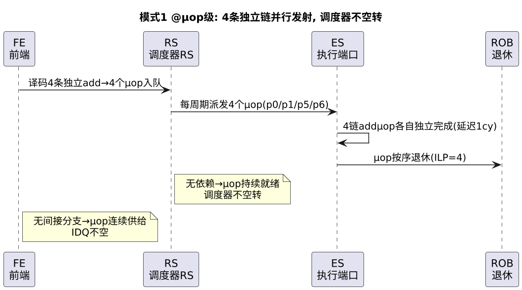 plantuml diagram