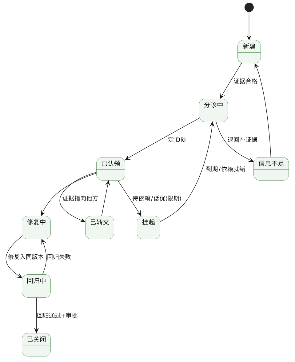 FPGA 原型验证专题 51：跨团队调试闭包机制——一个原型 bug 从发现到关闭如何不烂尾、不踢皮球 示意图（第 2 张）