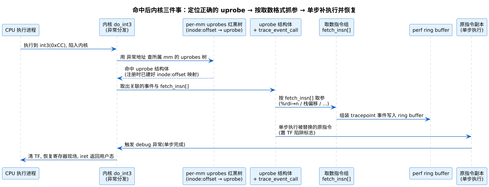 plantuml diagram