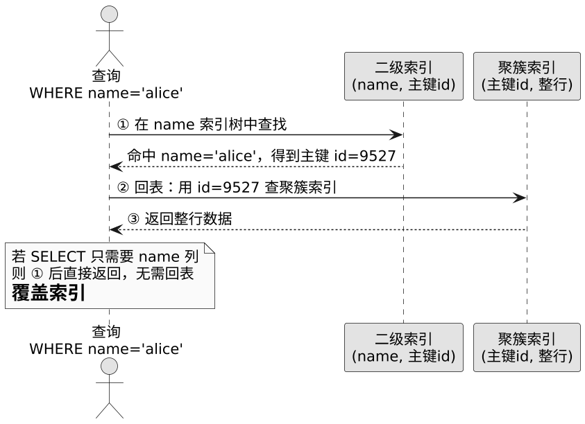 plantuml diagram