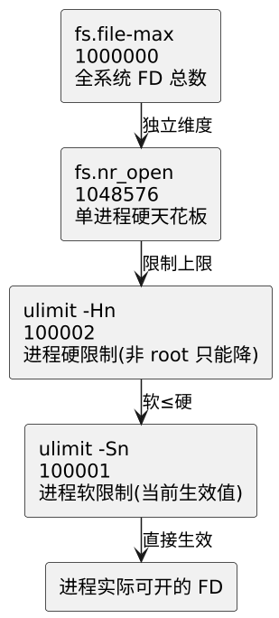 plantuml diagram