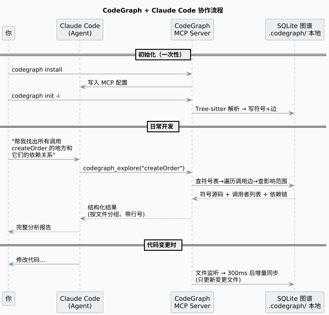 plantuml diagram