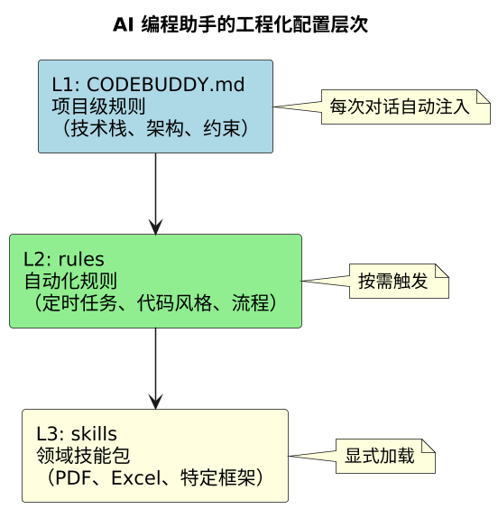 plantuml diagram