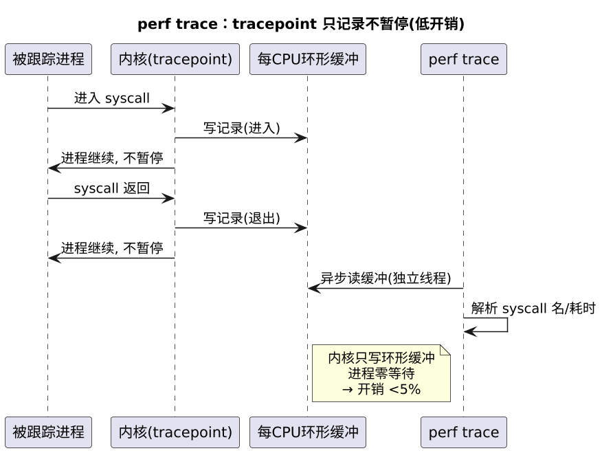 plantuml diagram