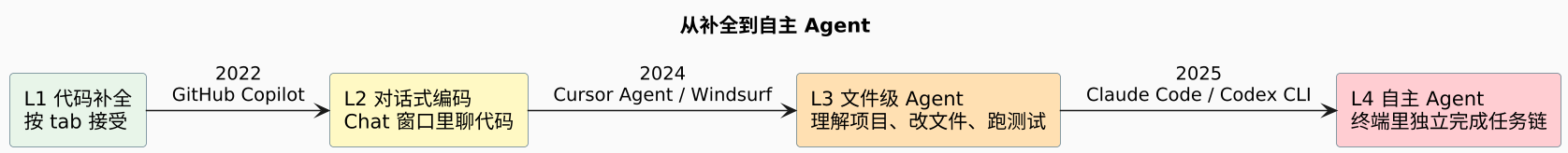 plantuml diagram
