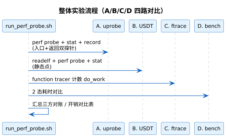 plantuml diagram