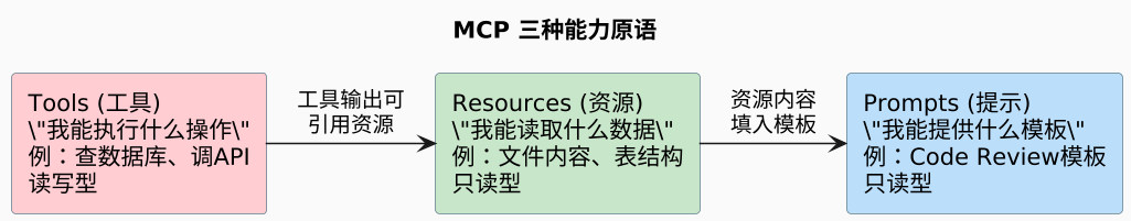 plantuml diagram
