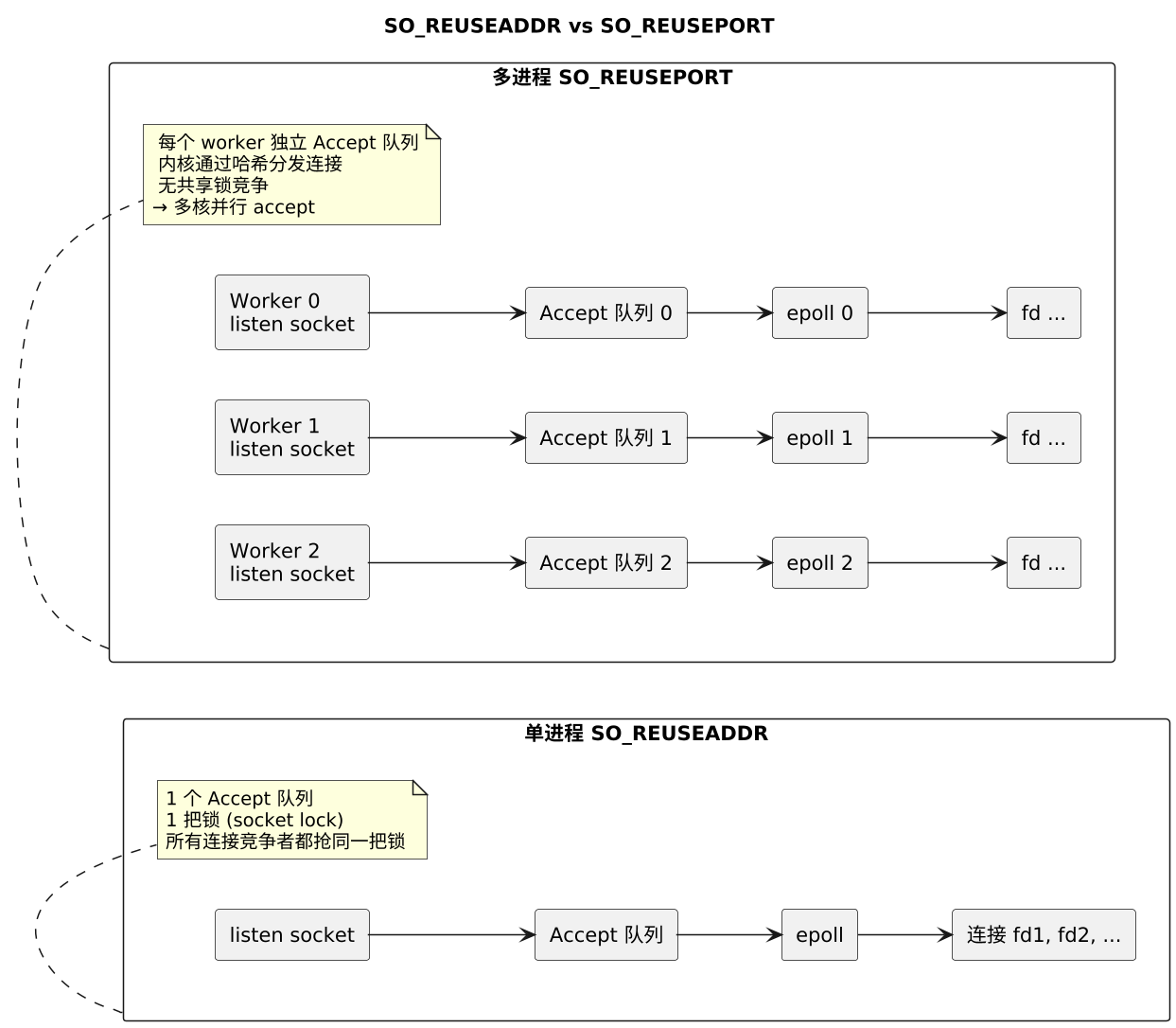 plantuml diagram