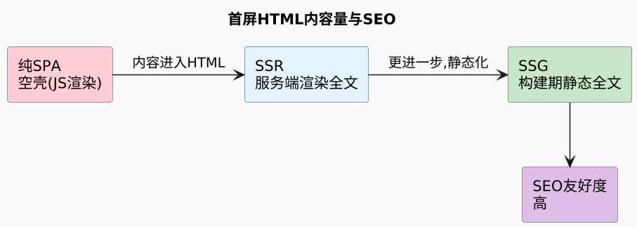 plantuml diagram