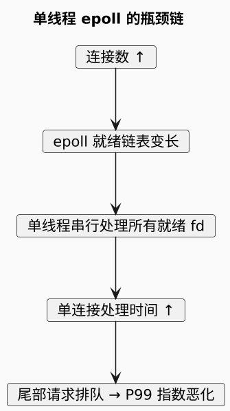 plantuml diagram