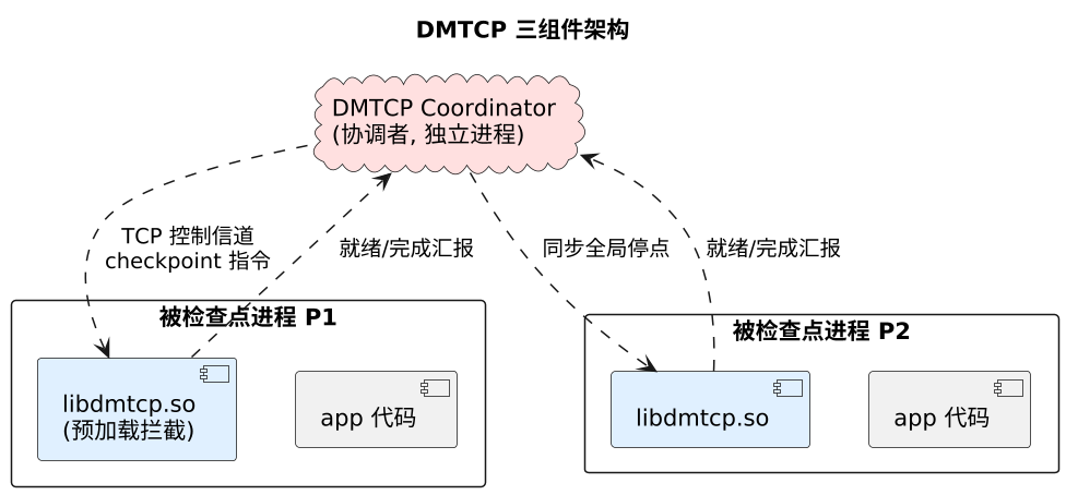 plantuml diagram